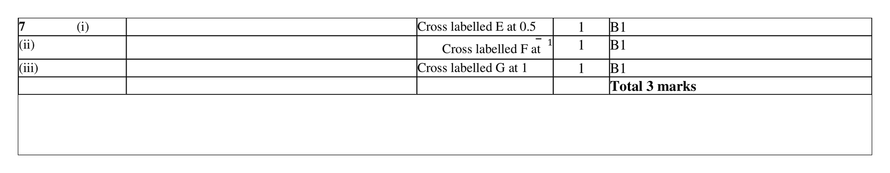 Mark scheme for Q7