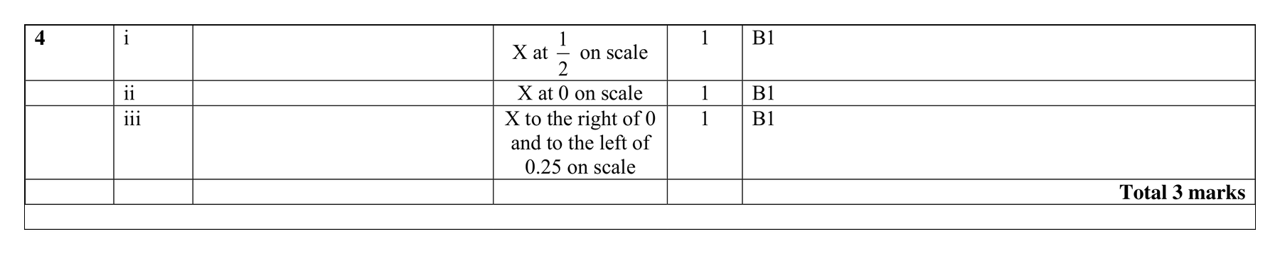 Mark scheme for Q4