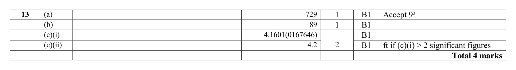 Mark scheme for Q13 (part 2 of 2)