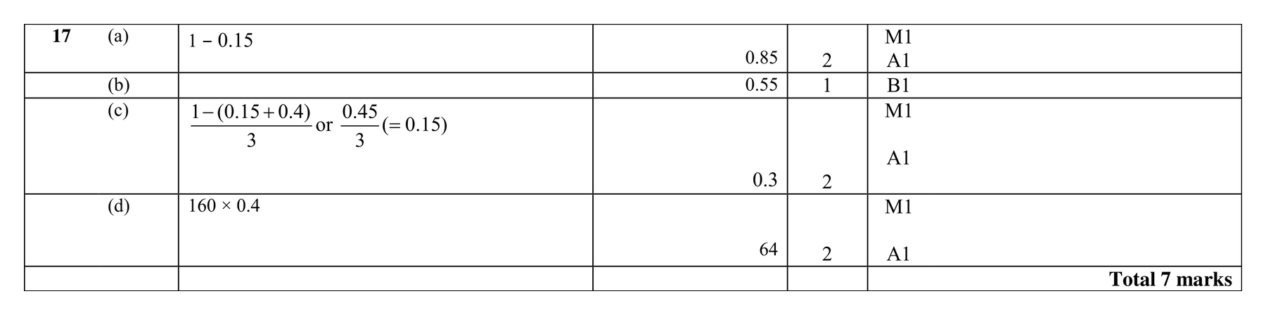 Mark scheme for Q17