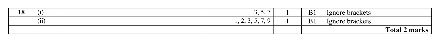 Mark scheme for Q18 (part 2 of 2)