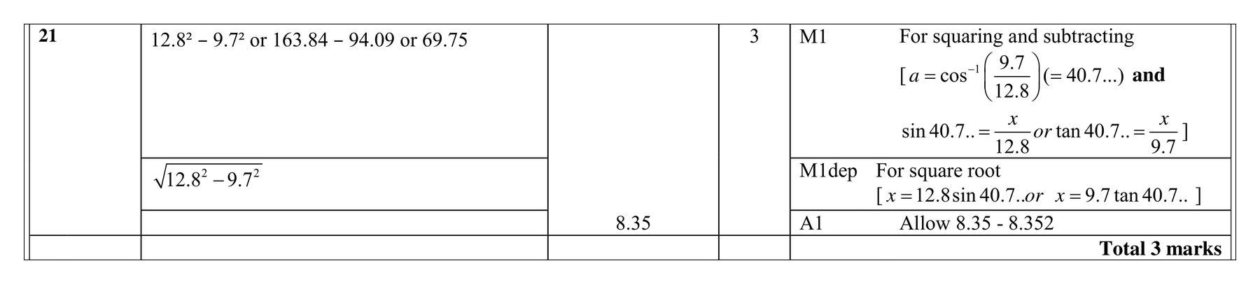Mark scheme for Q21 (part 2 of 2)