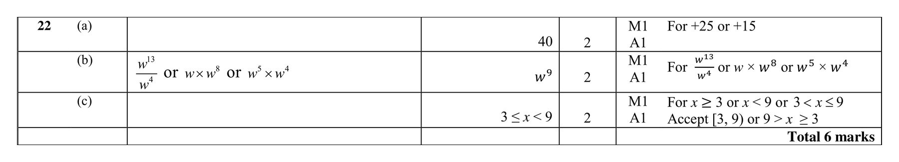 Mark scheme for Q22 (part 2 of 2)