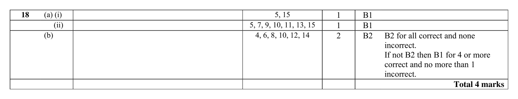 Mark scheme for Q18