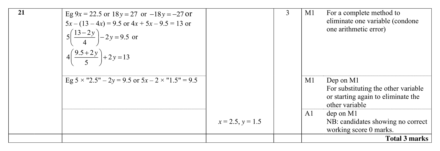 Mark scheme for Q21