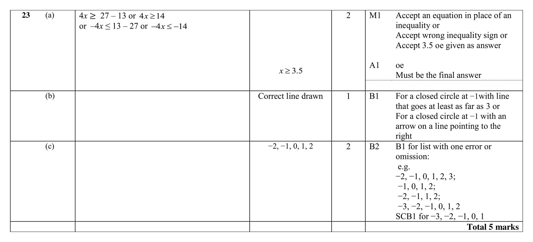 Mark scheme for Q23