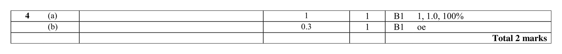 Mark scheme for Q4