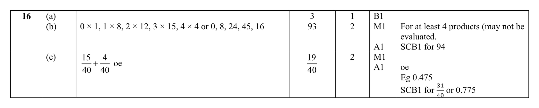 Mark scheme for Q16