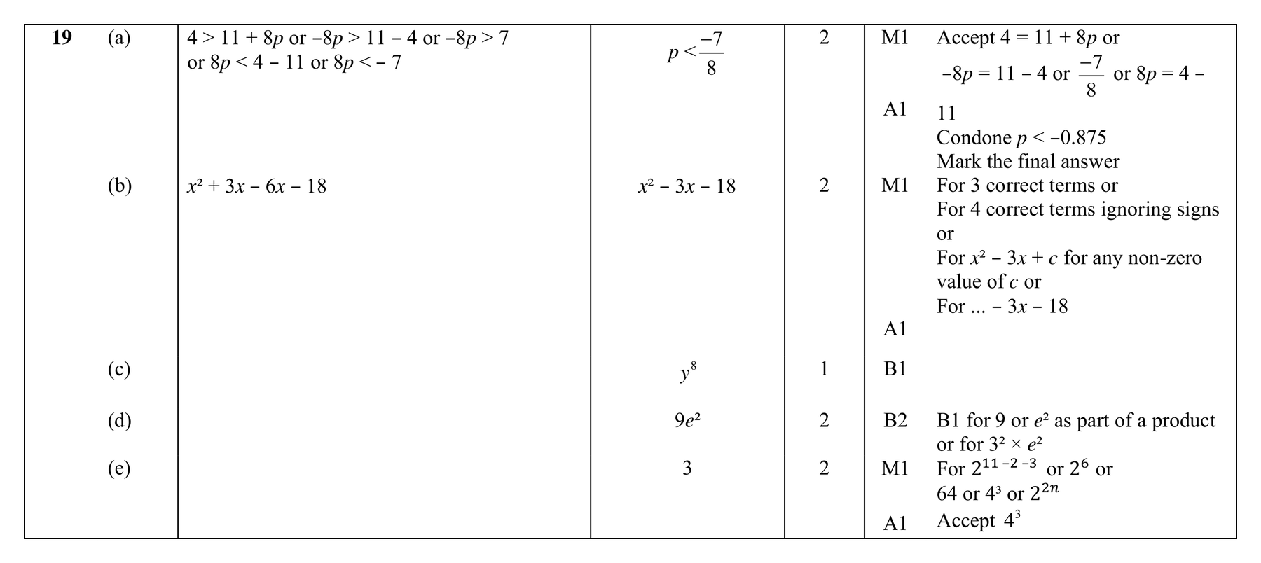 Mark scheme for Q19