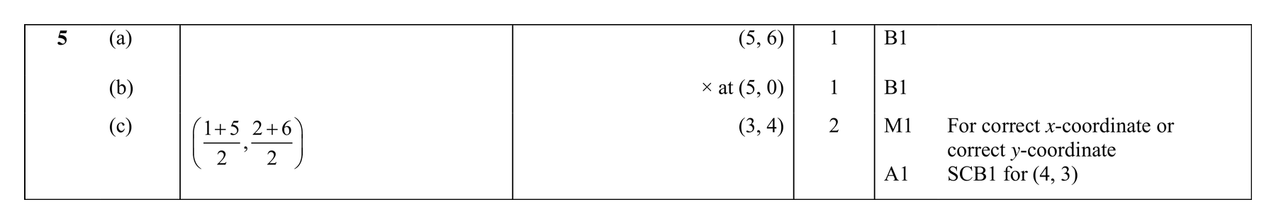Mark scheme for Q5