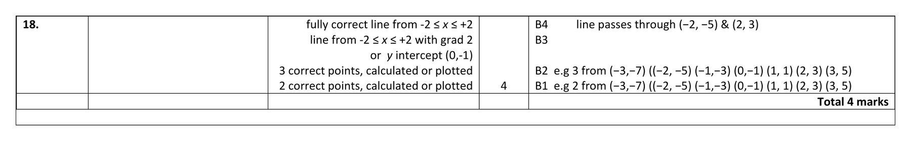 Mark scheme for Q18