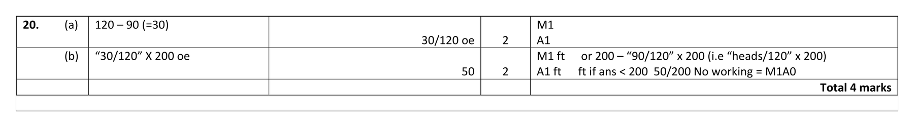 Mark scheme for Q20