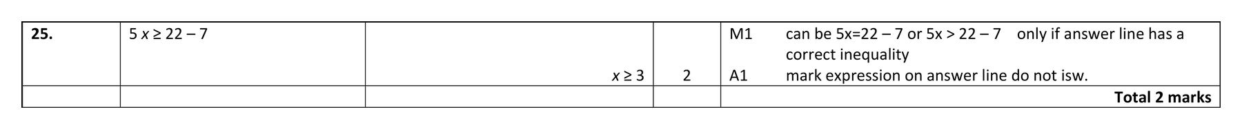 Mark scheme for Q25