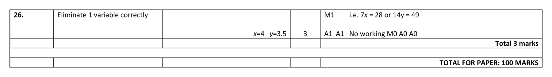 Mark scheme for Q26