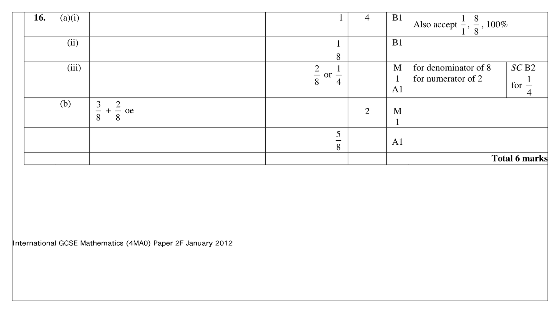 Mark scheme for Q16 (part 1 of 2)