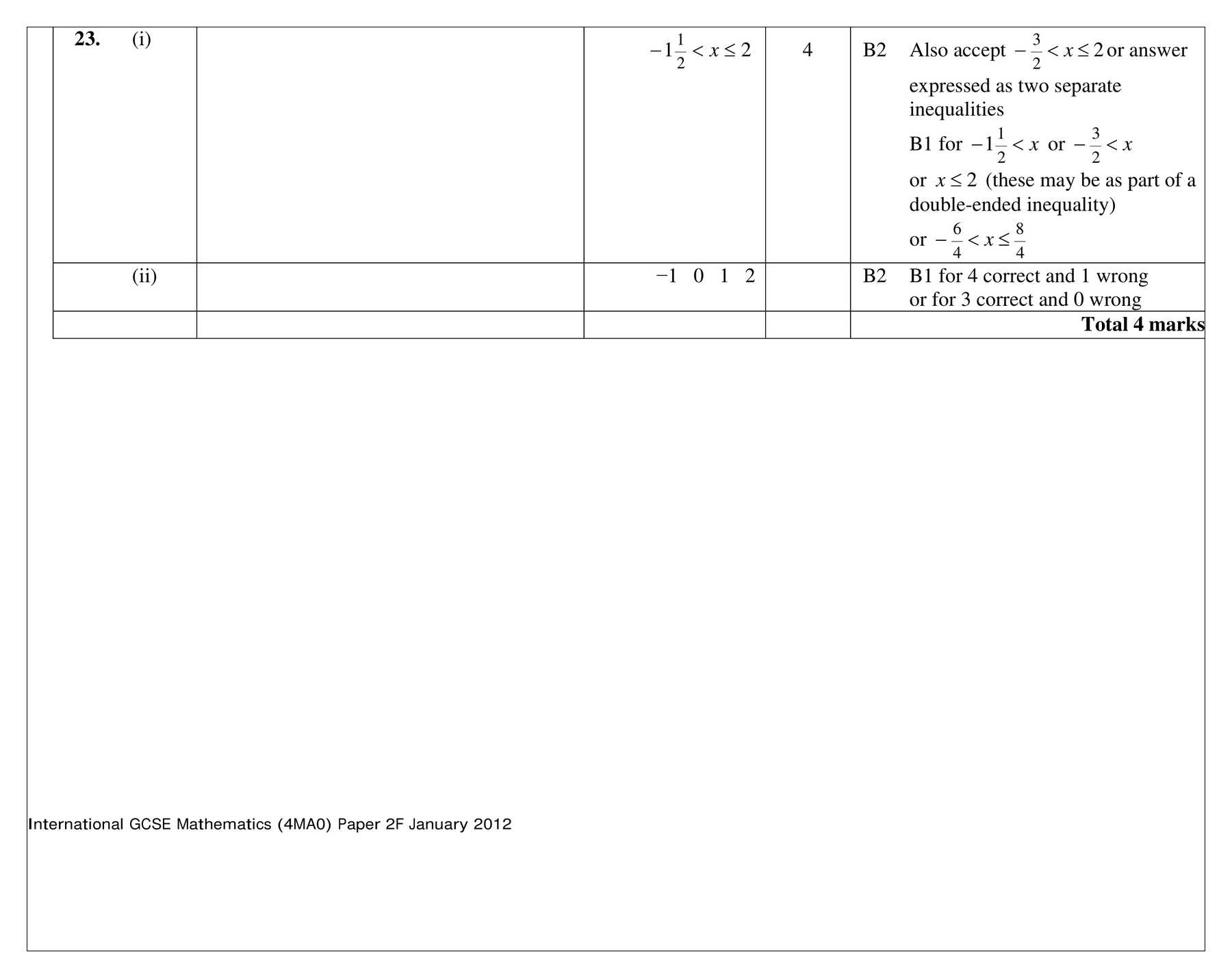 Mark scheme for Q23 (part 1 of 2)