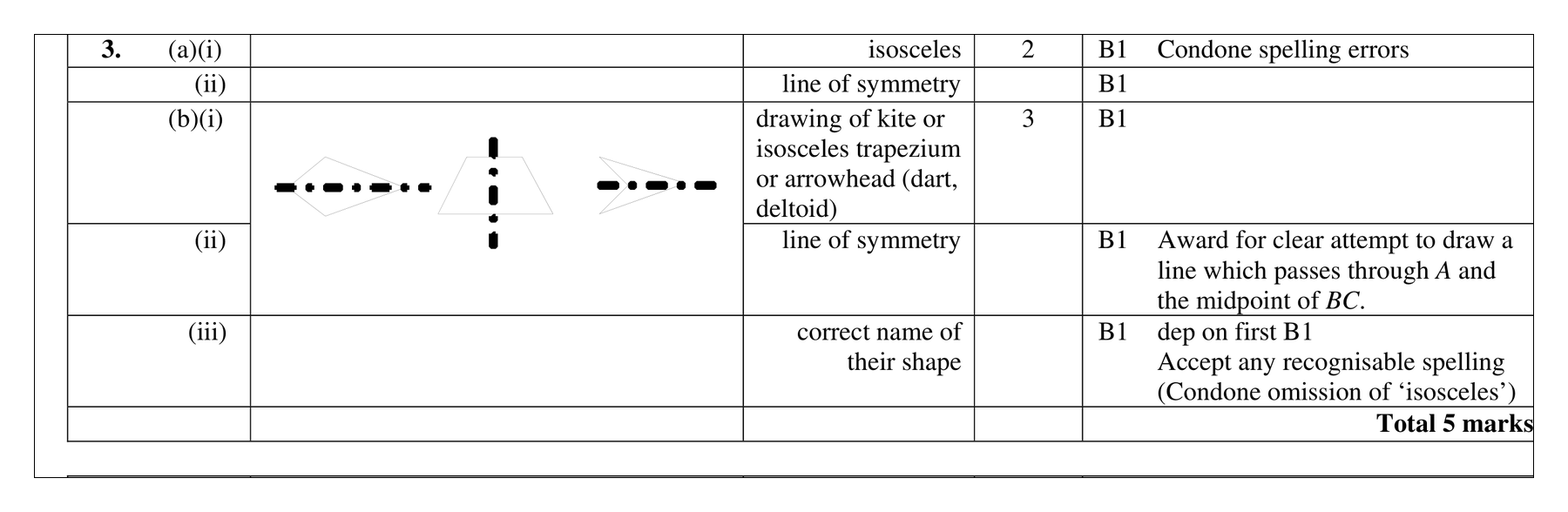 Mark scheme for Q3