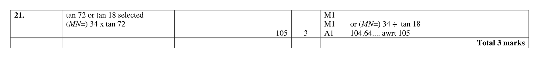 Mark scheme for Q21