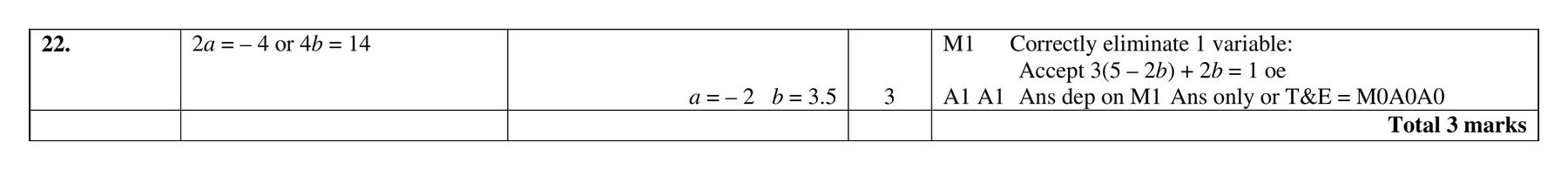 Mark scheme for Q22 (part 2 of 2)