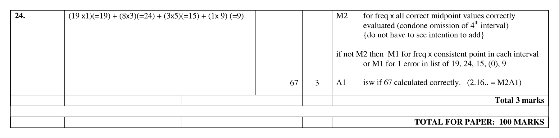 Mark scheme for Q24 (part 2 of 2)
