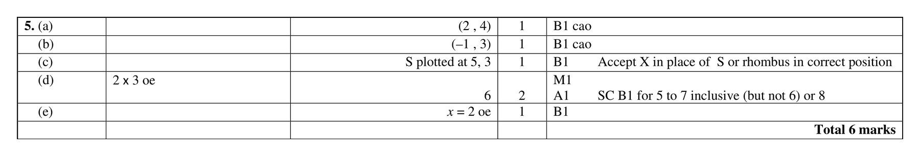Mark scheme for Q5