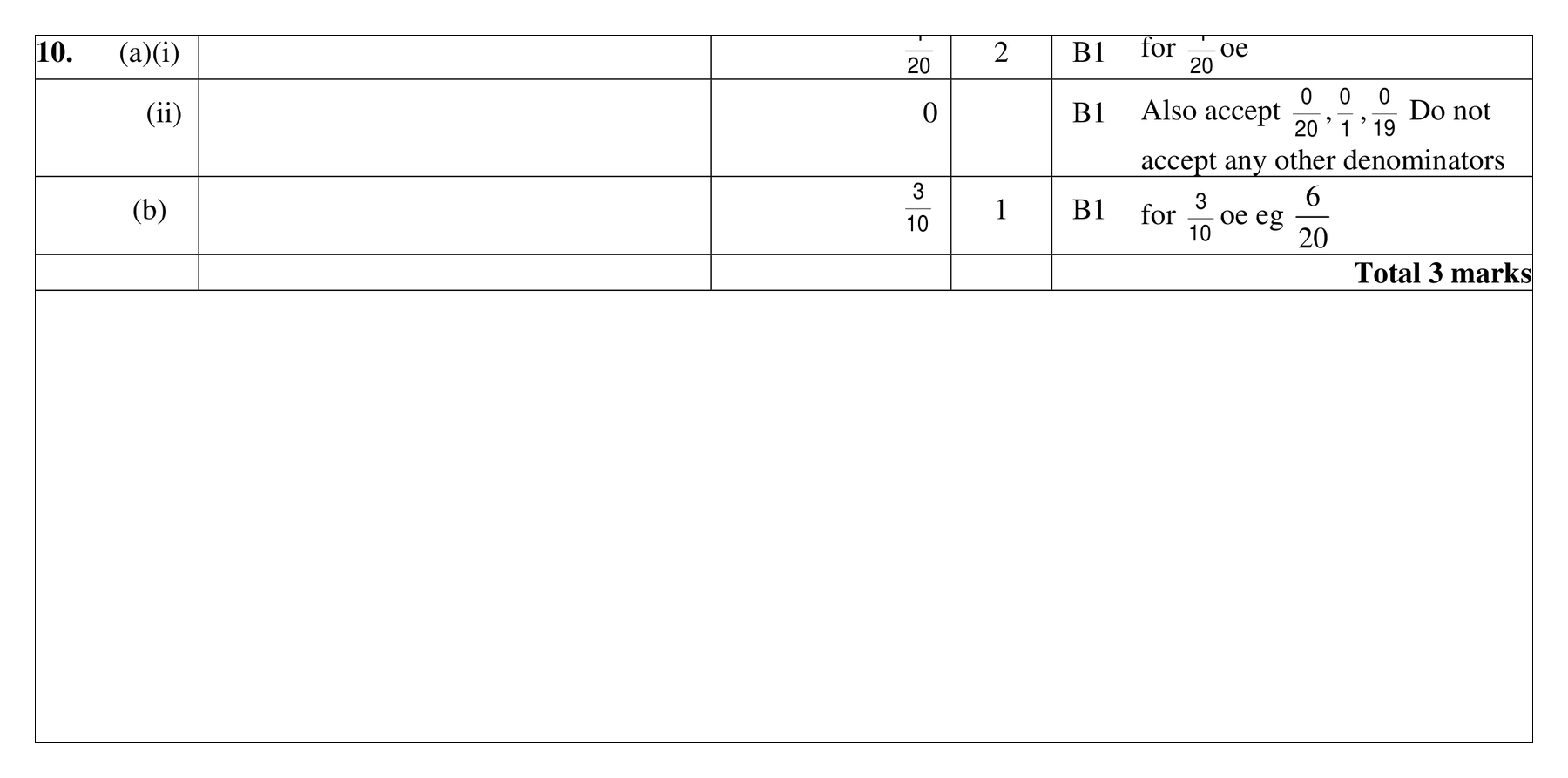 Mark scheme for Q10 (part 1 of 2)