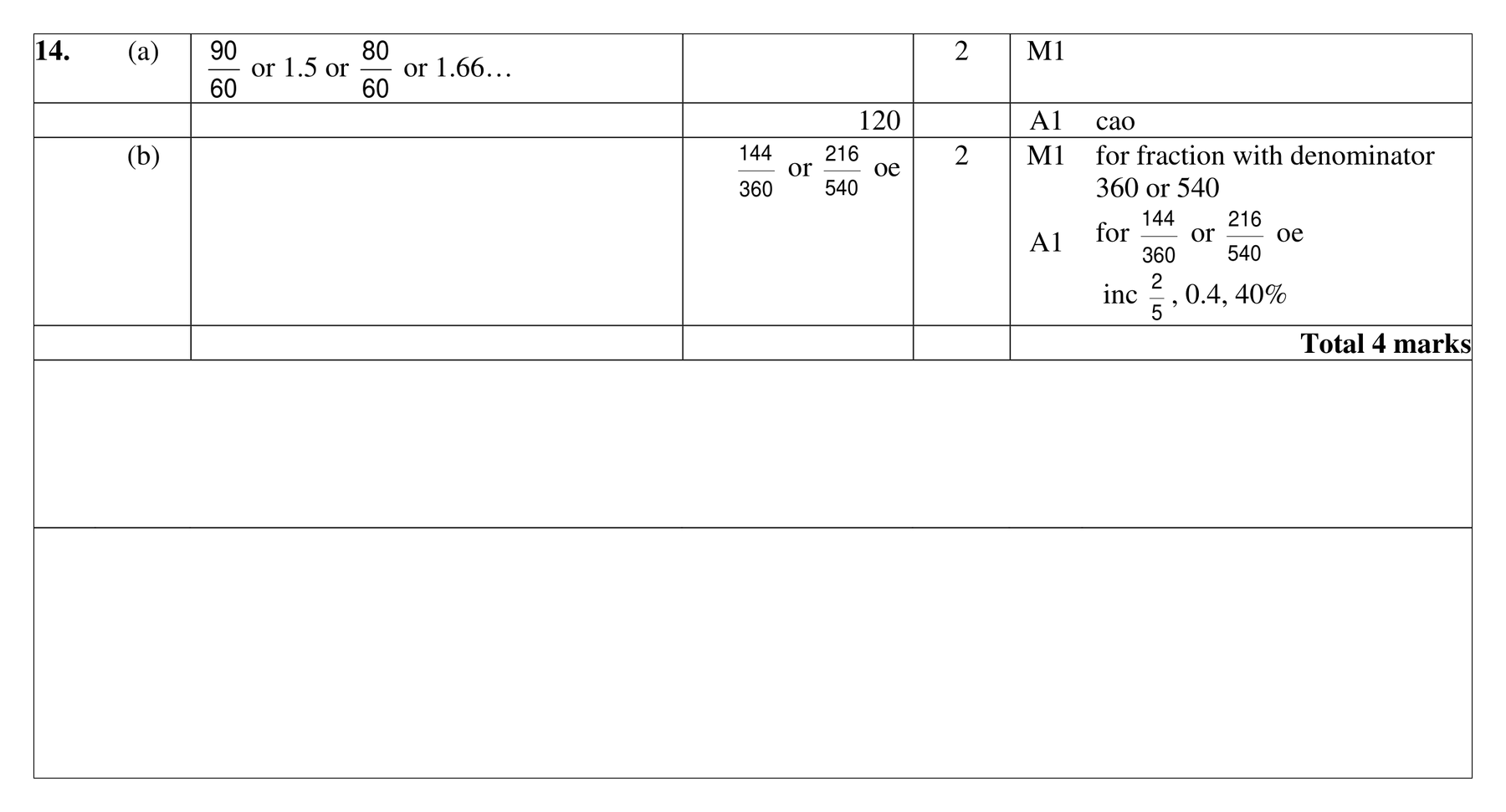 Mark scheme for Q14 (part 1 of 2)
