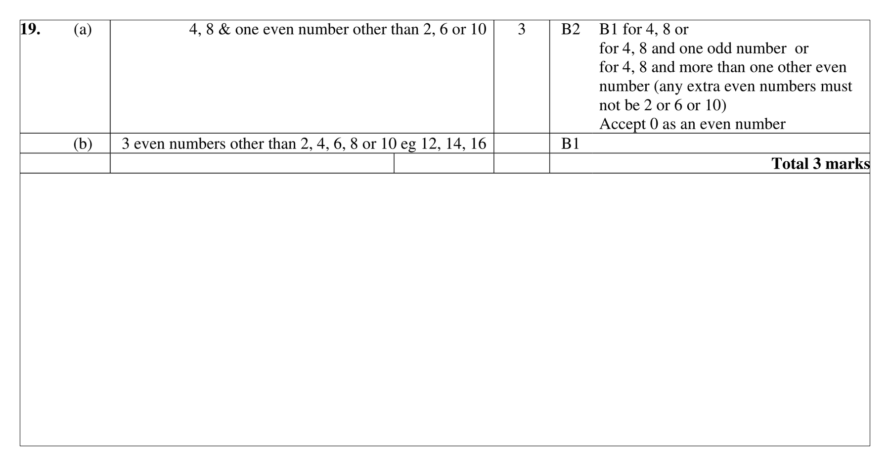 Mark scheme for Q19 (part 1 of 2)