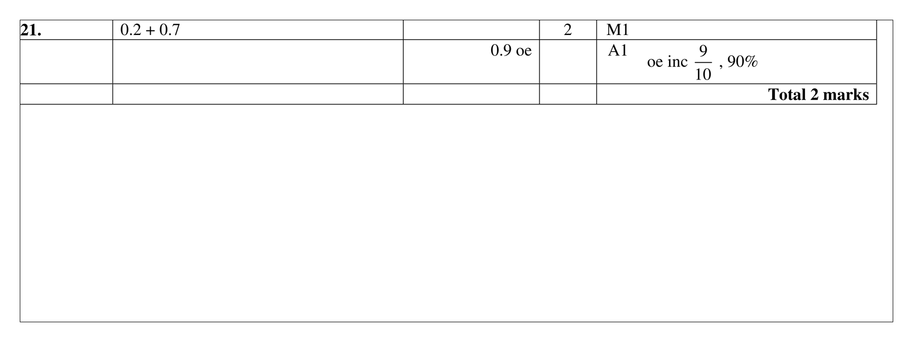 Mark scheme for Q21 (part 1 of 2)