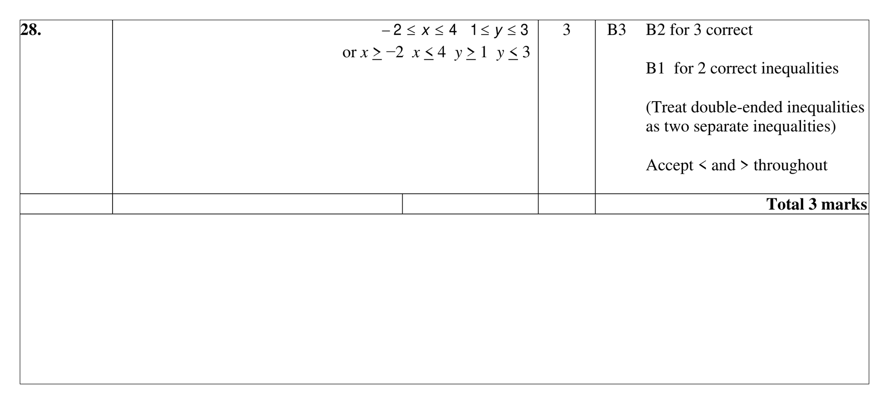 Mark scheme for Q28 (part 1 of 2)