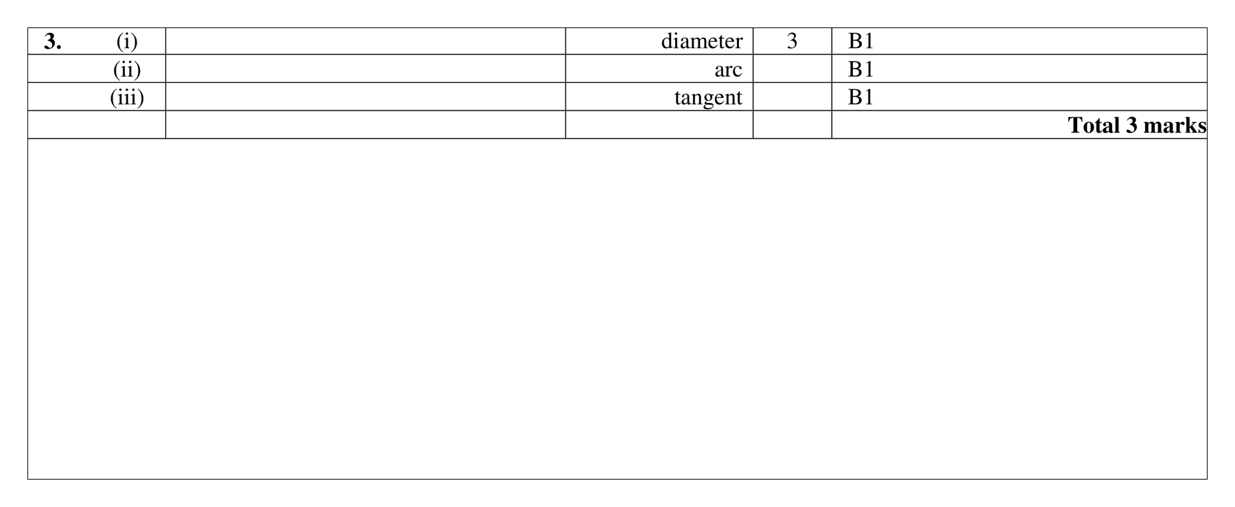 Mark scheme for Q3 (part 1 of 2)