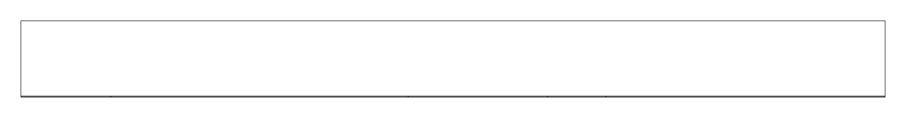 Mark scheme for Q3 (part 2 of 2)