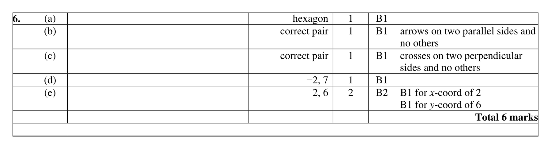 Mark scheme for Q6