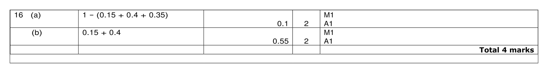 Mark scheme for Q16