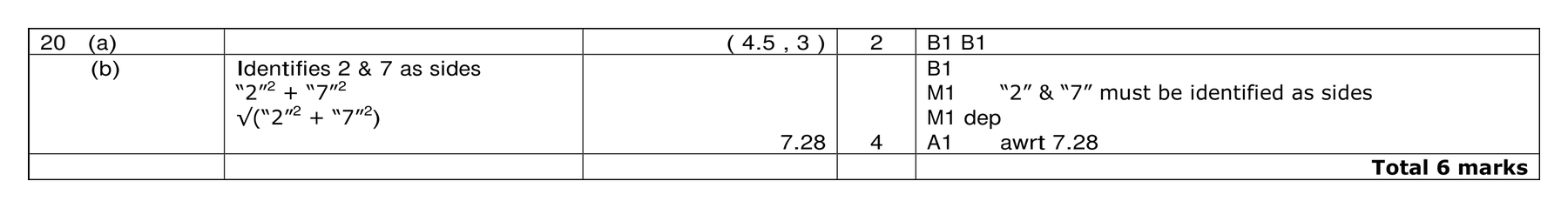 Mark scheme for Q20