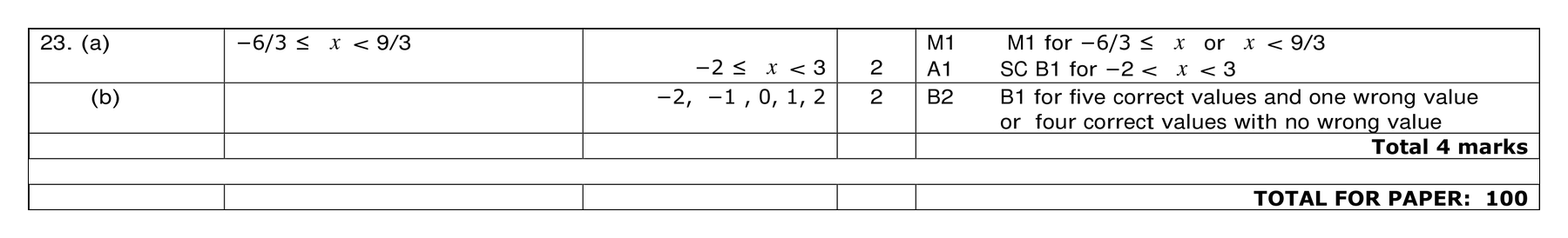Mark scheme for Q23