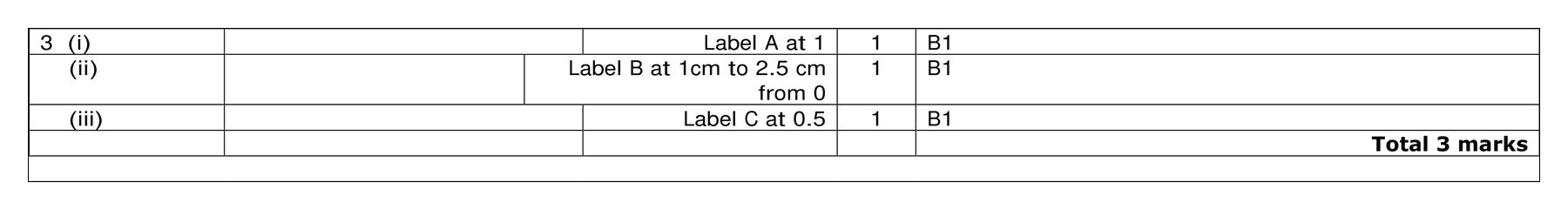 Mark scheme for Q3
