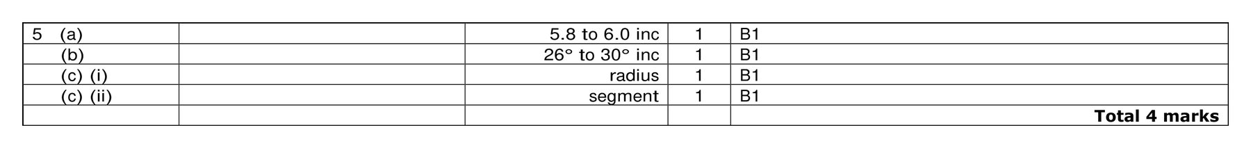 Mark scheme for Q5