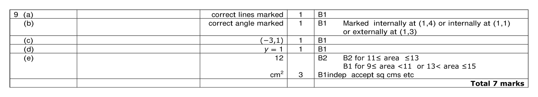 Mark scheme for Q9