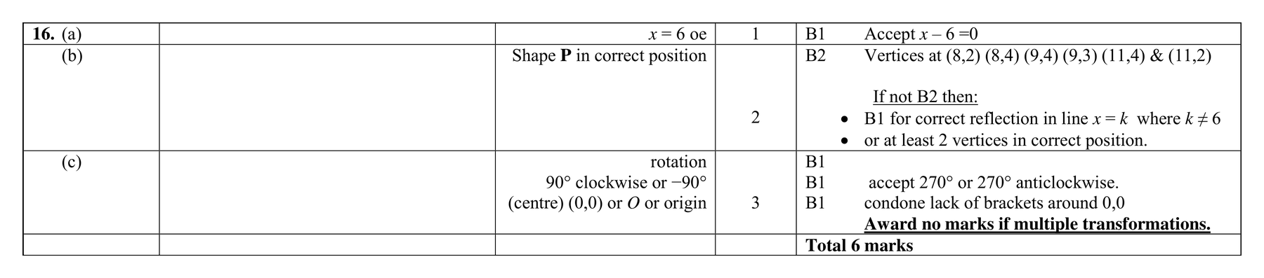 Mark scheme for Q16 (part 2 of 2)