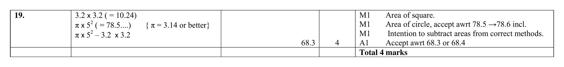 Mark scheme for Q19 (part 2 of 2)