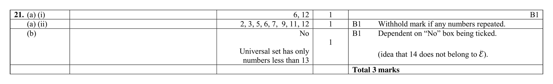 Mark scheme for Q21 (part 2 of 2)