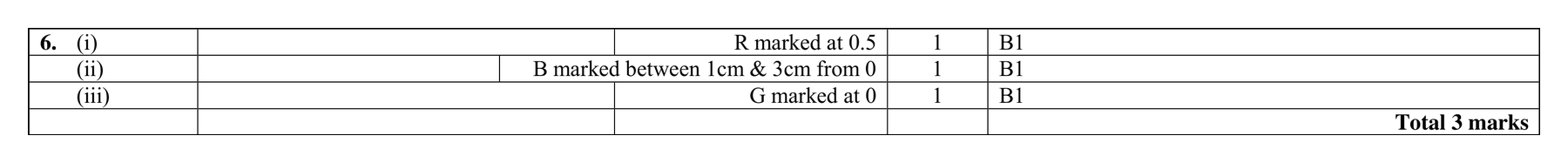 Mark scheme for Q6 (part 2 of 2)