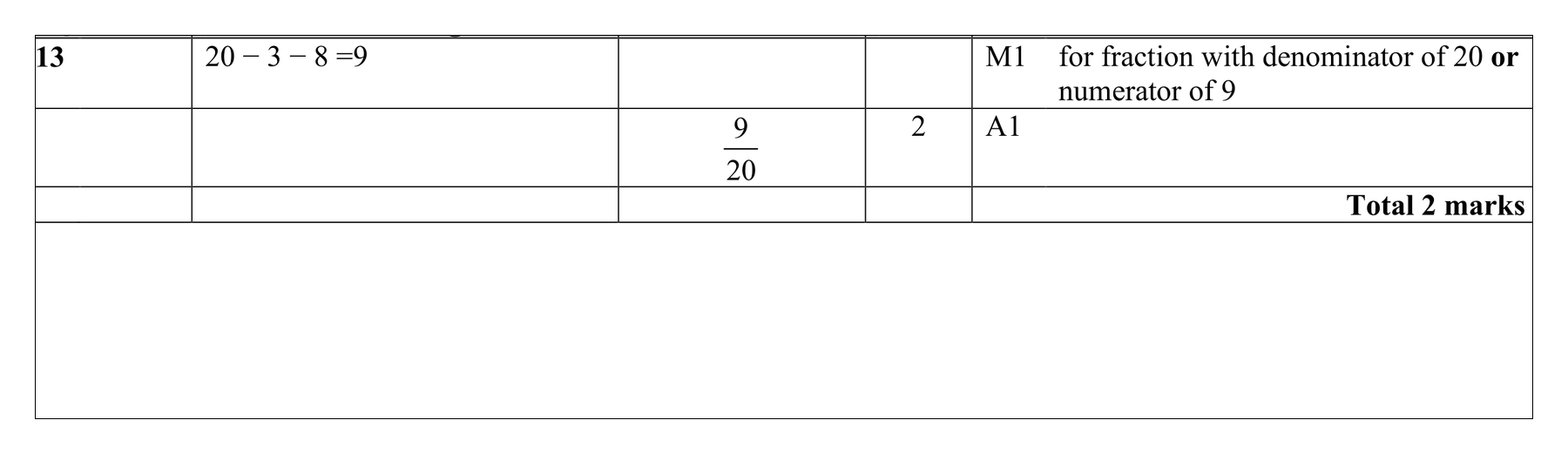 Mark scheme for Q13 (part 1 of 2)