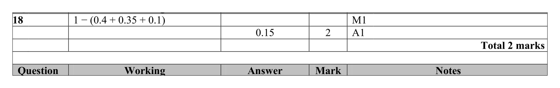 Mark scheme for Q18