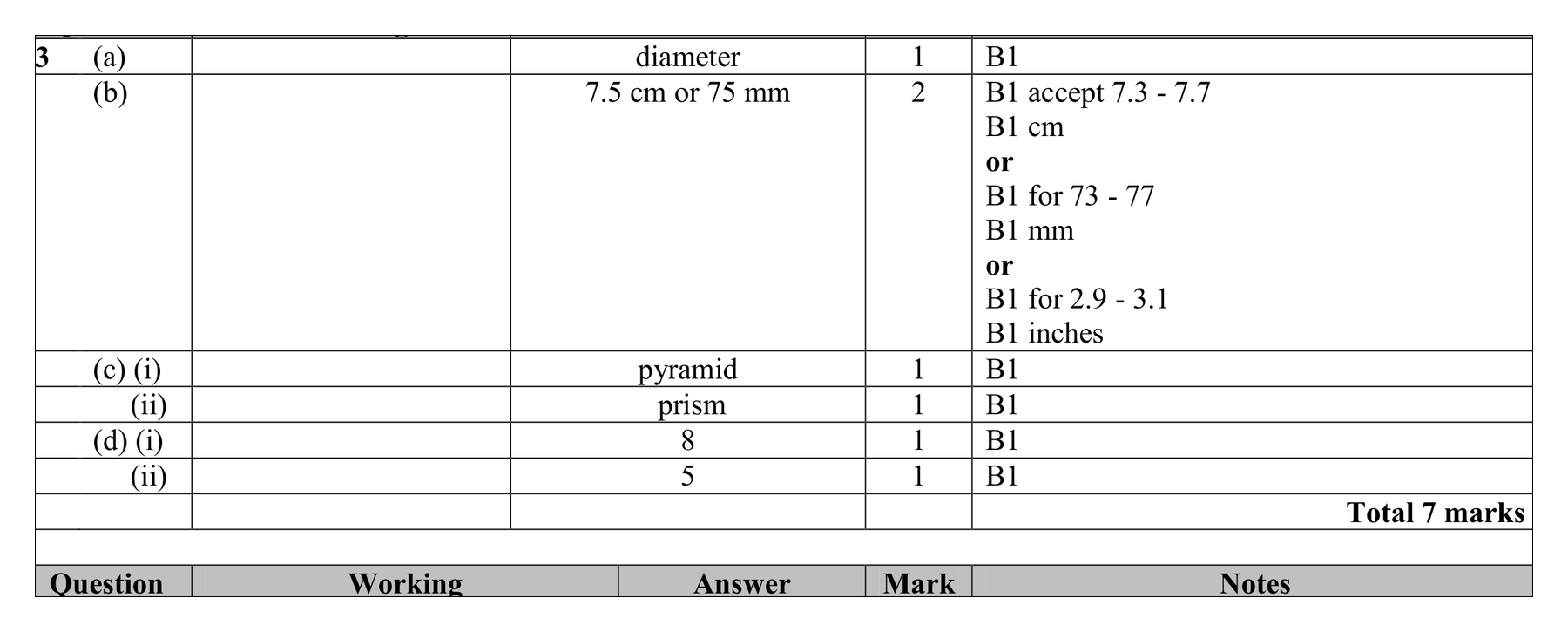 Mark scheme for Q3