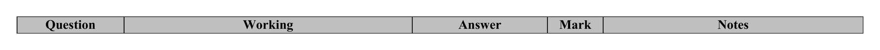 Mark scheme for Q14 (part 1 of 2)