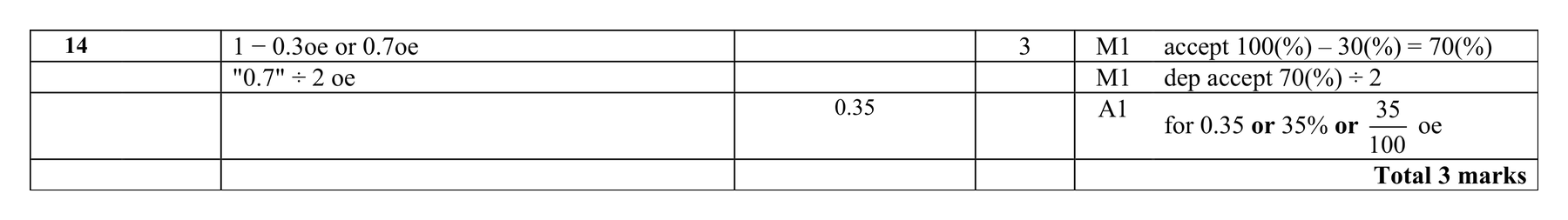 Mark scheme for Q14 (part 2 of 2)