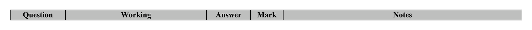 Mark scheme for Q16 (part 1 of 2)