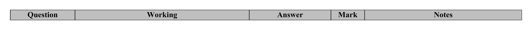 Mark scheme for Q18 (part 1 of 2)